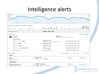 Intelligence alerts
 