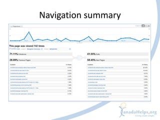 Navigation summary
 
