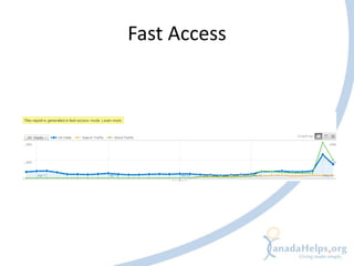 Fast Access
 
