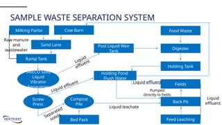 Dairy Manure Management 101: A Practical Guide for Conservation ...