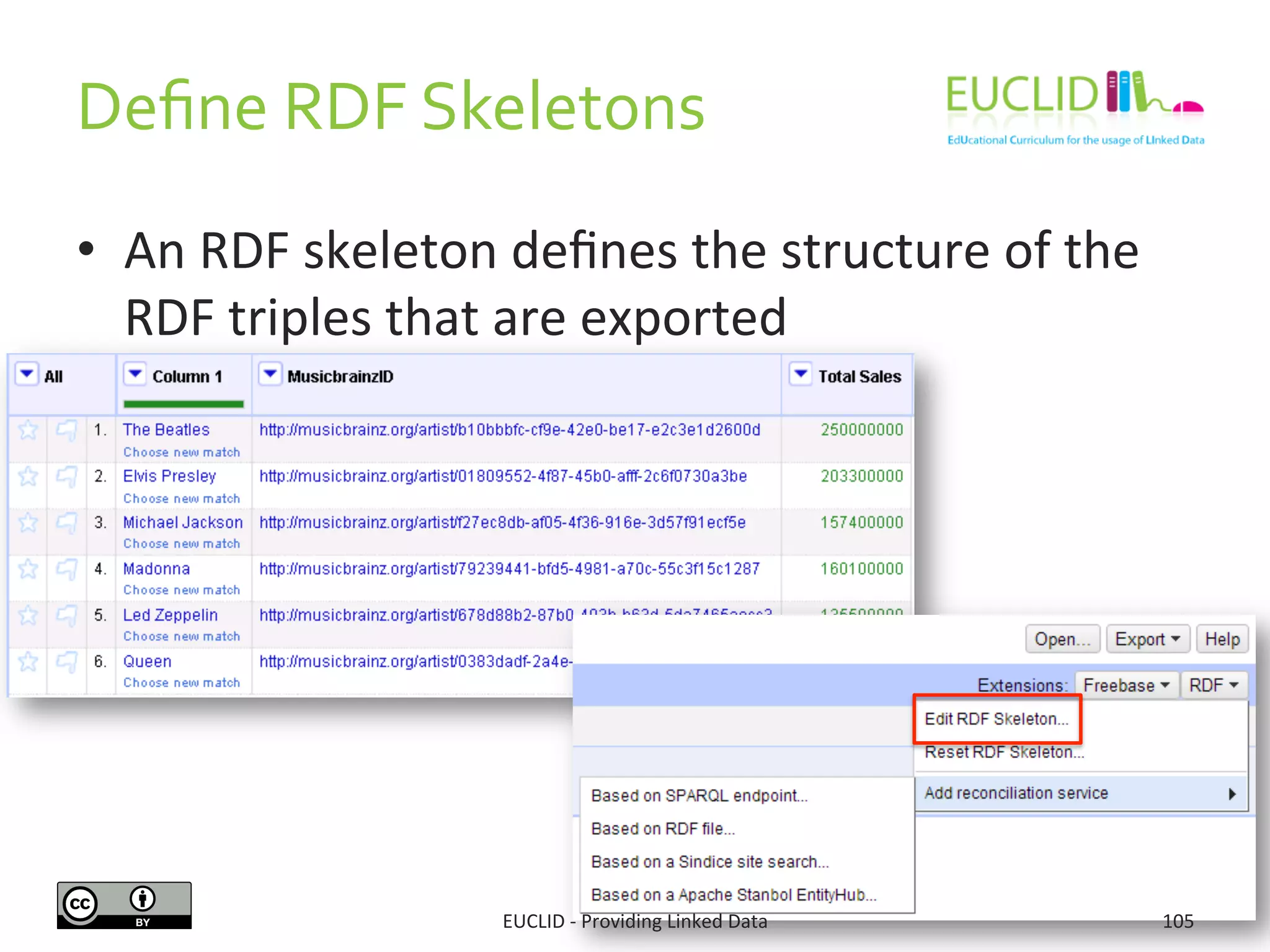 Deﬁne	
  RDF	
  Skeletons	
  
•  An	
  RDF	
  skeleton	
  deﬁnes	
  the	
  structure	
  of	
  the	
  
RDF	
  triples	
  that	
  are	
  exported	
  
EUCLID	
  -­‐	
  Providing	
  Linked	
  Data	
   105	
  
 