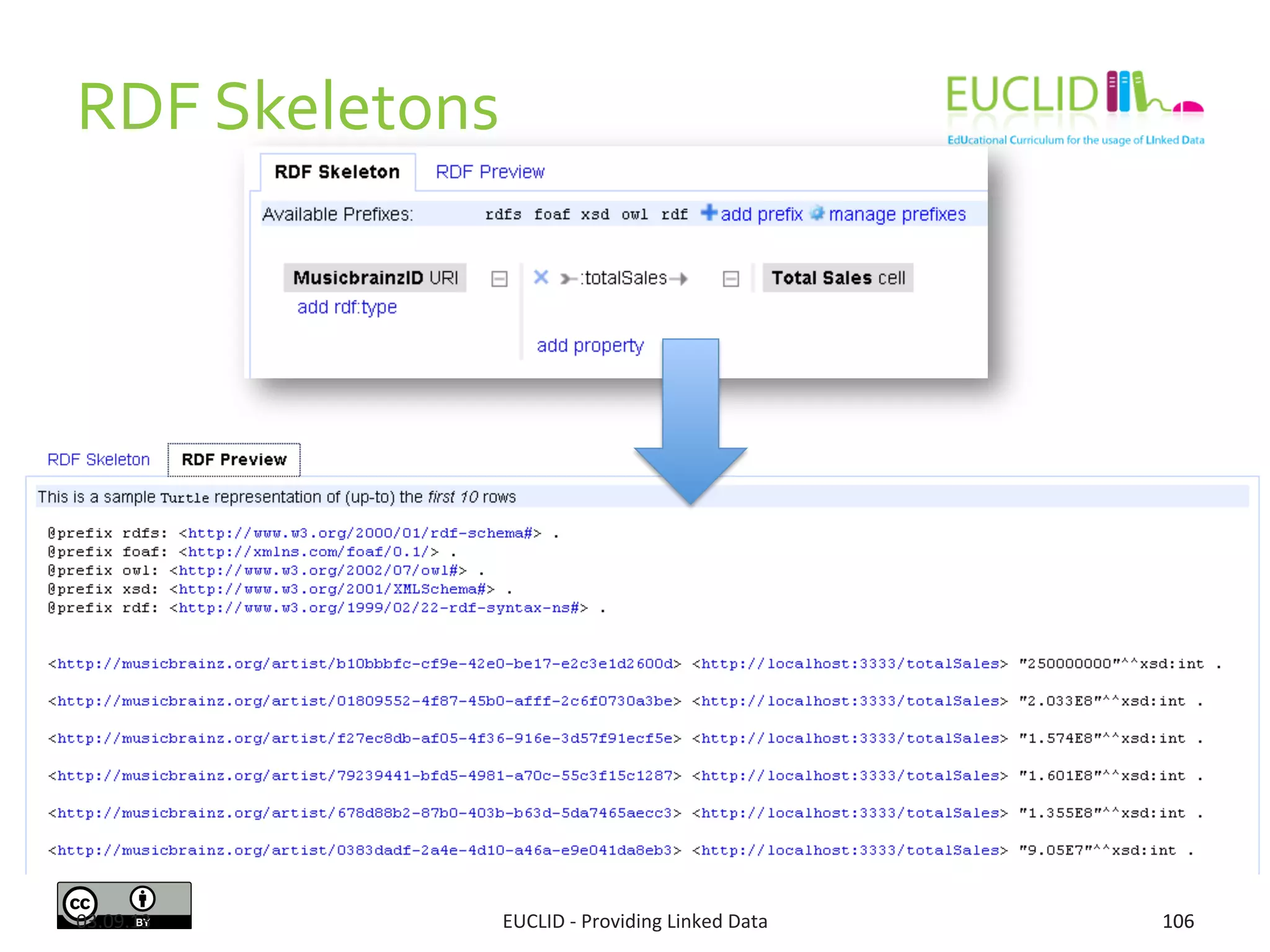 RDF	
  Skeletons	
  
03.09.13	
   106	
  106	
  EUCLID	
  -­‐	
  Providing	
  Linked	
  Data	
  
 