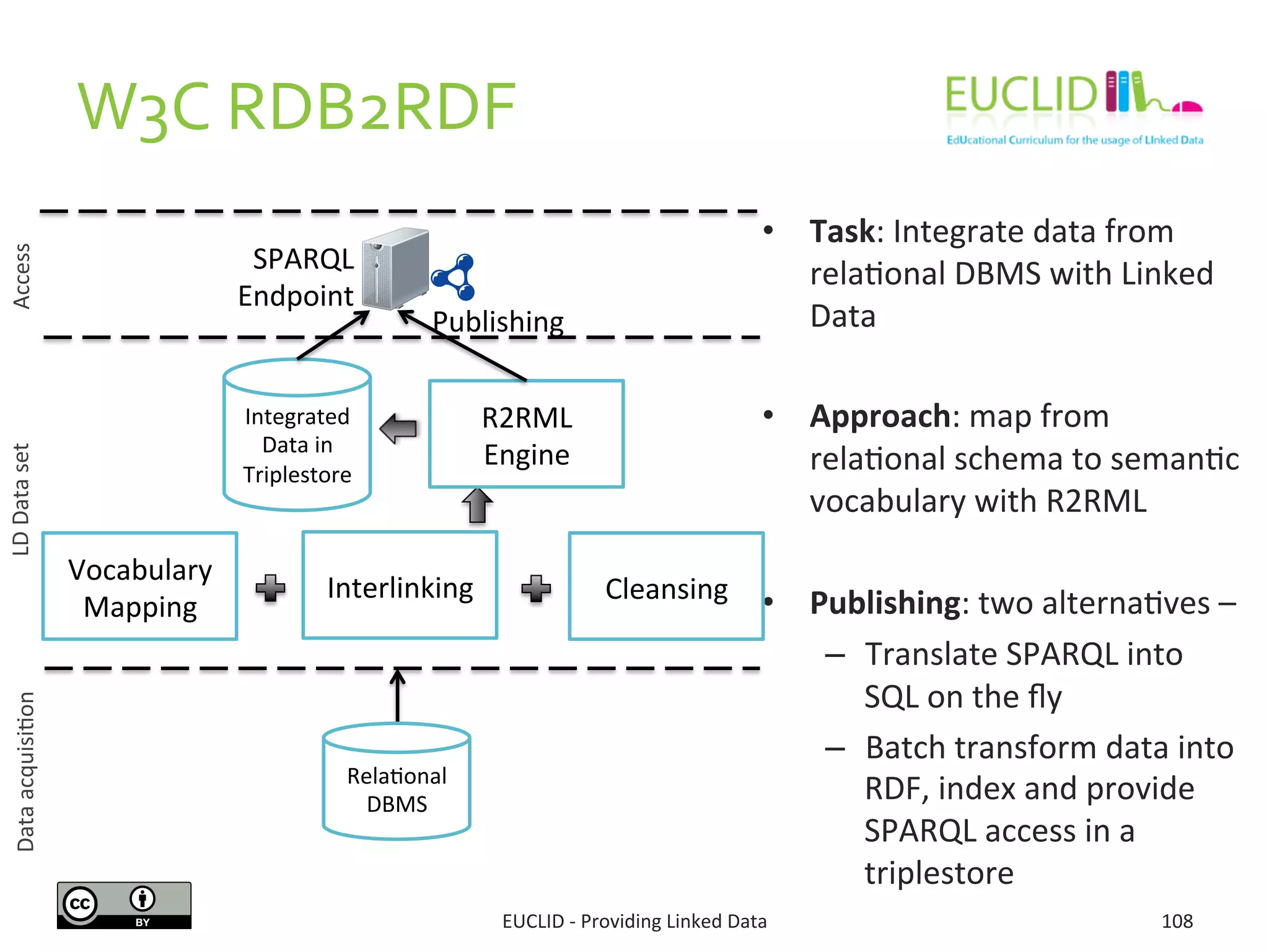 W3C	
  RDB2RDF	
  
•  Task:	
  Integrate	
  data	
  from	
  
rela3onal	
  DBMS	
  with	
  Linked	
  
Data	
  
•  Approach:	
  map	
  from	
  
rela3onal	
  schema	
  to	
  seman3c	
  
vocabulary	
  with	
  R2RML	
  
•  Publishing:	
  two	
  alterna3ves	
  –	
  
–  Translate	
  SPARQL	
  into	
  
SQL	
  on	
  the	
  ﬂy	
  
–  Batch	
  transform	
  data	
  into	
  
RDF,	
  index	
  and	
  provide	
  
SPARQL	
  access	
  in	
  a	
  
triplestore	
  
108	
  
LD	
  Data	
  set	
  Access	
  
Integrated	
  
Data	
  in	
  
Triplestore	
  
Interlinking	
   Cleansing	
  
Vocabulary	
  
Mapping	
  
SPARQL	
  
Endpoint	
  
Publishing	
  
Data	
  acquisi3on	
  
EUCLID	
  -­‐	
  Providing	
  Linked	
  Data	
  
R2RML	
  
Engine	
  
Rela3onal	
  
DBMS	
  
 