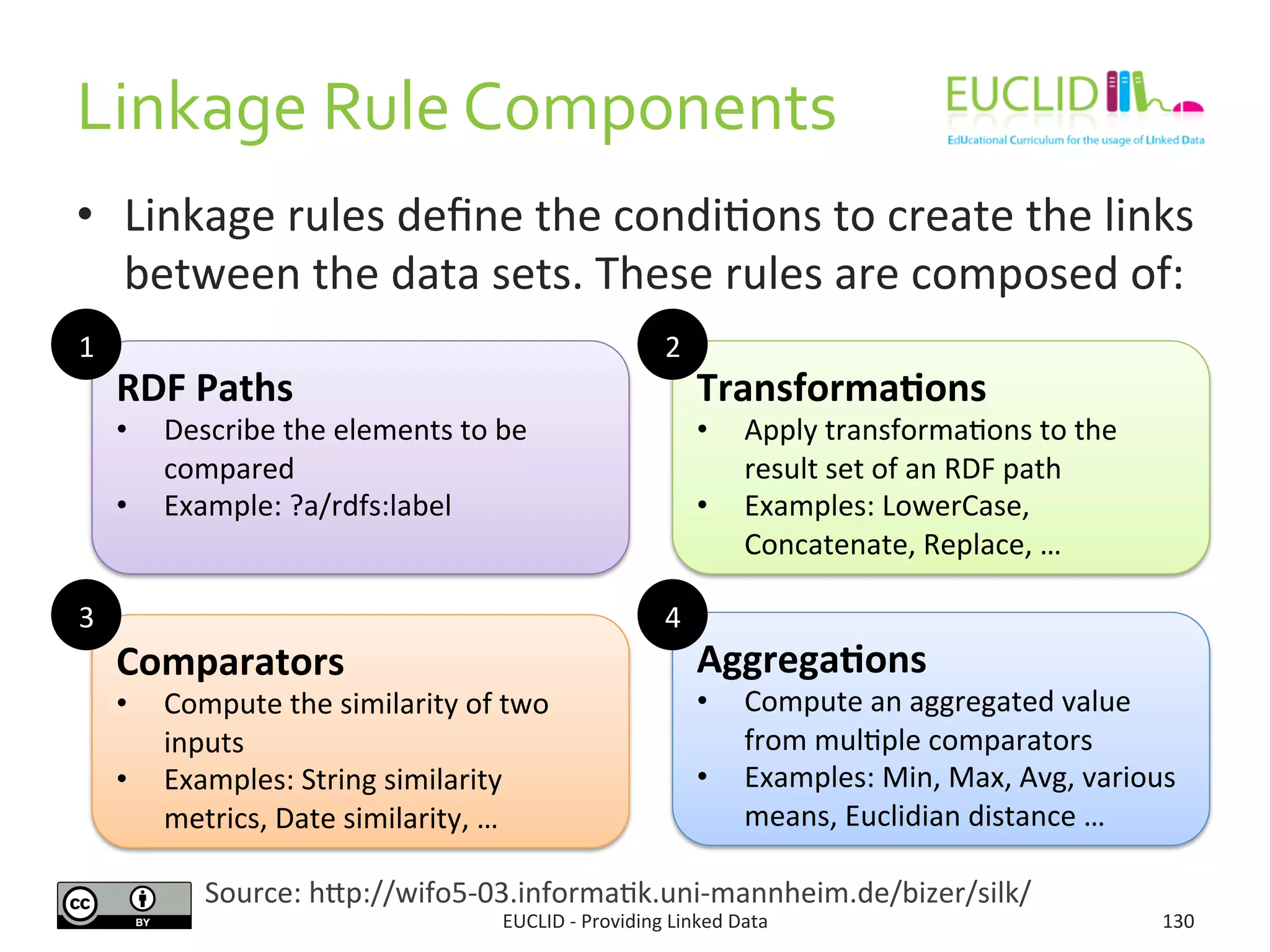 Linkage	
  Rule	
  Components	
  
•  Linkage	
  rules	
  deﬁne	
  the	
  condi3ons	
  to	
  create	
  the	
  links	
  
between	
  the	
  data	
  sets.	
  These	
  rules	
  are	
  composed	
  of:	
  
EUCLID	
  -­‐	
  Providing	
  Linked	
  Data	
   130	
  
Source:	
  hjp://wifo5-­‐03.informa3k.uni-­‐mannheim.de/bizer/silk/	
  
RDF	
  Paths	
  
•  Describe	
  the	
  elements	
  to	
  be	
  
compared	
  
•  Example:	
  ?a/rdfs:label	
  
	
  
Transforma9ons	
  
•  Apply	
  transforma3ons	
  to	
  the	
  
result	
  set	
  of	
  an	
  RDF	
  path	
  
•  Examples:	
  LowerCase,	
  
Concatenate,	
  Replace,	
  …	
  
Comparators	
  
•  Compute	
  the	
  similarity	
  of	
  two	
  
inputs	
  
•  Examples:	
  String	
  similarity	
  
metrics,	
  Date	
  similarity,	
  …	
  
	
  
Aggrega9ons	
  
•  Compute	
  an	
  aggregated	
  value	
  
from	
  mul3ple	
  comparators	
  
•  Examples:	
  Min,	
  Max,	
  Avg,	
  various	
  
means,	
  Euclidian	
  distance	
  …	
  
1	
   2	
  
3	
   4	
  
 