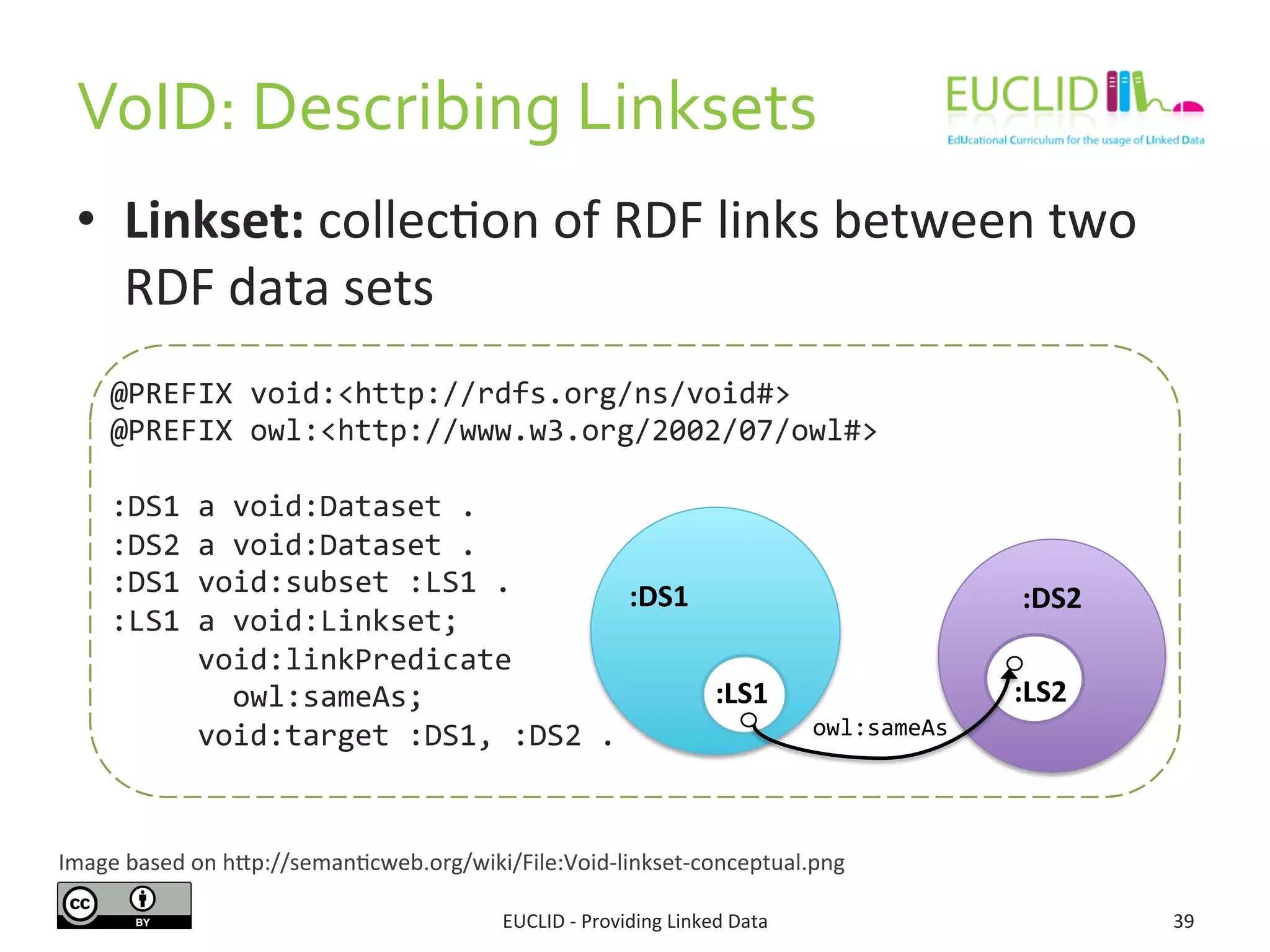 VoID:	
  Describing	
  Linksets	
  	
  	
  
EUCLID	
  -­‐	
  Providing	
  Linked	
  Data	
   39	
  
•  Linkset:	
  collec3on	
  of	
  RDF	
  links	
  between	
  two	
  
RDF	
  data	
  sets	
  
:DS1	
   :DS2	
  
:LS1	
   :LS2	
  
Image	
  based	
  on	
  hjp://seman3cweb.org/wiki/File:Void-­‐linkset-­‐conceptual.png	
  
owl:sameAs	
  
	
  	
  	
  	
  	
  	
  	
  	
  	
  	
  	
  	
  
@PREFIX	
  void:<http://rdfs.org/ns/void#>	
  	
  
@PREFIX	
  owl:<http://www.w3.org/2002/07/owl#>	
  
	
  
:DS1	
  a	
  void:Dataset	
  .	
  
:DS2	
  a	
  void:Dataset	
  .	
  
:DS1	
  void:subset	
  :LS1	
  .	
  
:LS1	
  a	
  void:Linkset;	
  
	
  	
  	
  	
  	
  void:linkPredicate	
  	
  
	
  	
  	
  	
  	
  	
  	
  owl:sameAs;	
  	
  
	
  	
  	
  	
  	
  void:target	
  :DS1,	
  :DS2	
  .	
  
 