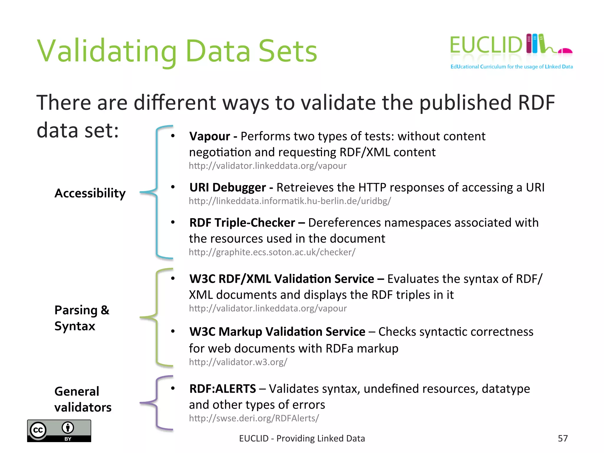 Validating	
  Data	
  Sets	
  
There	
  are	
  diﬀerent	
  ways	
  to	
  validate	
  the	
  published	
  RDF	
  
data	
  set:	
  
EUCLID	
  -­‐	
  Providing	
  Linked	
  Data	
   57	
  
General	
  
validators	
  
Parsing	
  &	
  
Syntax	
  
•  Vapour	
  -­‐	
  Performs	
  two	
  types	
  of	
  tests:	
  without	
  content	
  
nego3a3on	
  and	
  reques3ng	
  RDF/XML	
  content	
  
	
  	
  	
  	
  	
  	
  	
  	
  hjp://validator.linkeddata.org/vapour	
  
•  URI	
  Debugger	
  -­‐	
  Retreieves	
  the	
  HTTP	
  responses	
  of	
  accessing	
  a	
  URI	
  	
  	
  	
  	
  	
  	
  	
  	
  	
  	
  	
  	
  	
  	
  	
  	
  	
  	
  	
  
	
  	
  	
  	
  	
  	
  	
  	
  hjp://linkeddata.informa3k.hu-­‐berlin.de/uridbg/	
  
	
  
•  RDF	
  Triple-­‐Checker	
  –	
  Dereferences	
  namespaces	
  associated	
  with	
  
the	
  resources	
  used	
  in	
  the	
  document	
  	
  	
  	
  	
  	
  	
  	
  	
  	
  	
  	
  	
  	
  	
  	
  	
  	
  	
  	
  	
  	
  	
  	
  	
  	
  	
  	
  	
  	
  	
  	
  	
  	
  	
  	
  	
  	
  	
  	
  	
  	
  	
  	
  	
  	
  	
  	
  	
  	
  	
  	
  	
  	
  	
  	
  	
  	
  	
  	
  	
  	
  	
  	
  	
  	
  	
  	
  	
  	
  	
  	
  
	
  	
  	
  	
  	
  	
  	
  	
  hjp://graphite.ecs.soton.ac.uk/checker/	
  
•  W3C	
  RDF/XML	
  Valida9on	
  Service	
  –	
  Evaluates	
  the	
  syntax	
  of	
  RDF/
XML	
  documents	
  and	
  displays	
  the	
  RDF	
  triples	
  in	
  it	
  	
  	
  	
  	
  	
  	
  	
  	
  	
  	
  	
  	
  	
  	
  	
  	
  	
  	
  	
  	
  	
  	
  	
  	
  	
  	
  	
  	
  	
  	
  	
  	
  	
  	
  
hjp://validator.linkeddata.org/vapour	
  	
  	
  
•  W3C	
  Markup	
  Valida9on	
  Service	
  –	
  Checks	
  syntac3c	
  correctness	
  
for	
  web	
  documents	
  with	
  RDFa	
  markup	
  	
  	
  	
  	
  	
  	
  	
  	
  	
  	
  	
  	
  	
  	
  	
  	
  	
  	
  	
  	
  	
  	
  	
  	
  	
  	
  	
  	
  	
  	
  	
  	
  	
  	
  	
  	
  	
  	
  	
  	
  	
  	
  	
  	
  	
  	
  	
  
hjp://validator.w3.org/	
  
•  RDF:ALERTS	
  –	
  Validates	
  syntax,	
  undeﬁned	
  resources,	
  datatype	
  
and	
  other	
  types	
  of	
  errors	
  	
  	
  	
  	
  	
  	
  	
  	
  	
  	
  	
  	
  	
  	
  	
  	
  	
  	
  	
  	
  	
  	
  	
  	
  	
  	
  	
  	
  	
  	
  	
  	
  	
  	
  	
  	
  	
  	
  	
  	
  	
  	
  	
  	
  	
  	
  	
  	
  	
  	
  	
  	
  	
  	
  	
  	
  	
  	
  	
  	
  	
  	
  	
  	
  	
  	
  	
  	
  	
  	
  	
  	
  	
  	
  	
  	
  	
  	
  	
  	
  	
  	
  	
  	
  	
  	
  	
  	
  
hjp://swse.deri.org/RDFAlerts/	
  
Accessibility	
  
 