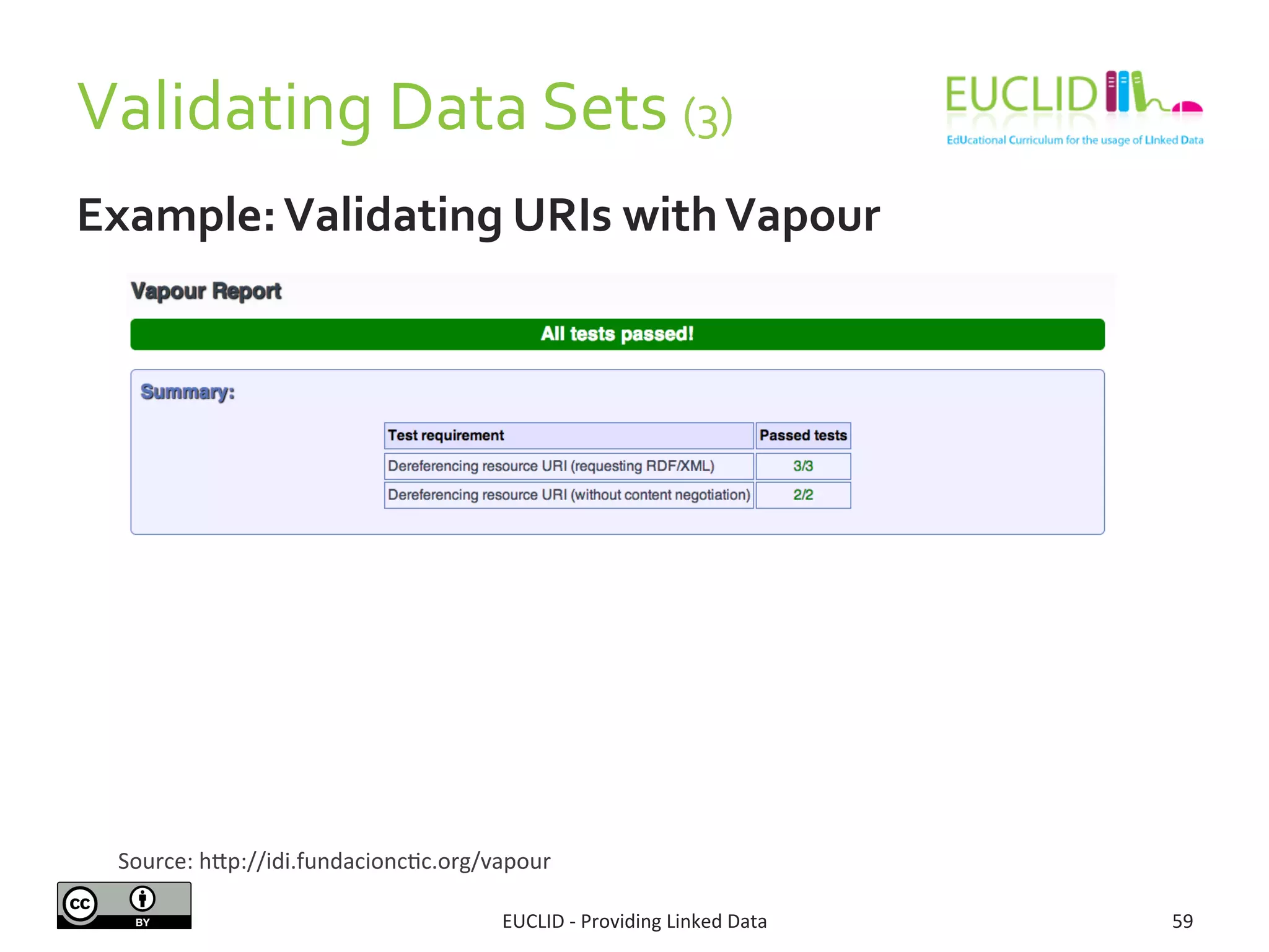 Validating	
  Data	
  Sets	
  (3)	
  
Example:	
  Validating	
  URIs	
  with	
  Vapour	
  
EUCLID	
  -­‐	
  Providing	
  Linked	
  Data	
   59	
  
Source:	
  hjp://idi.fundacionc3c.org/vapour	
  	
  
 