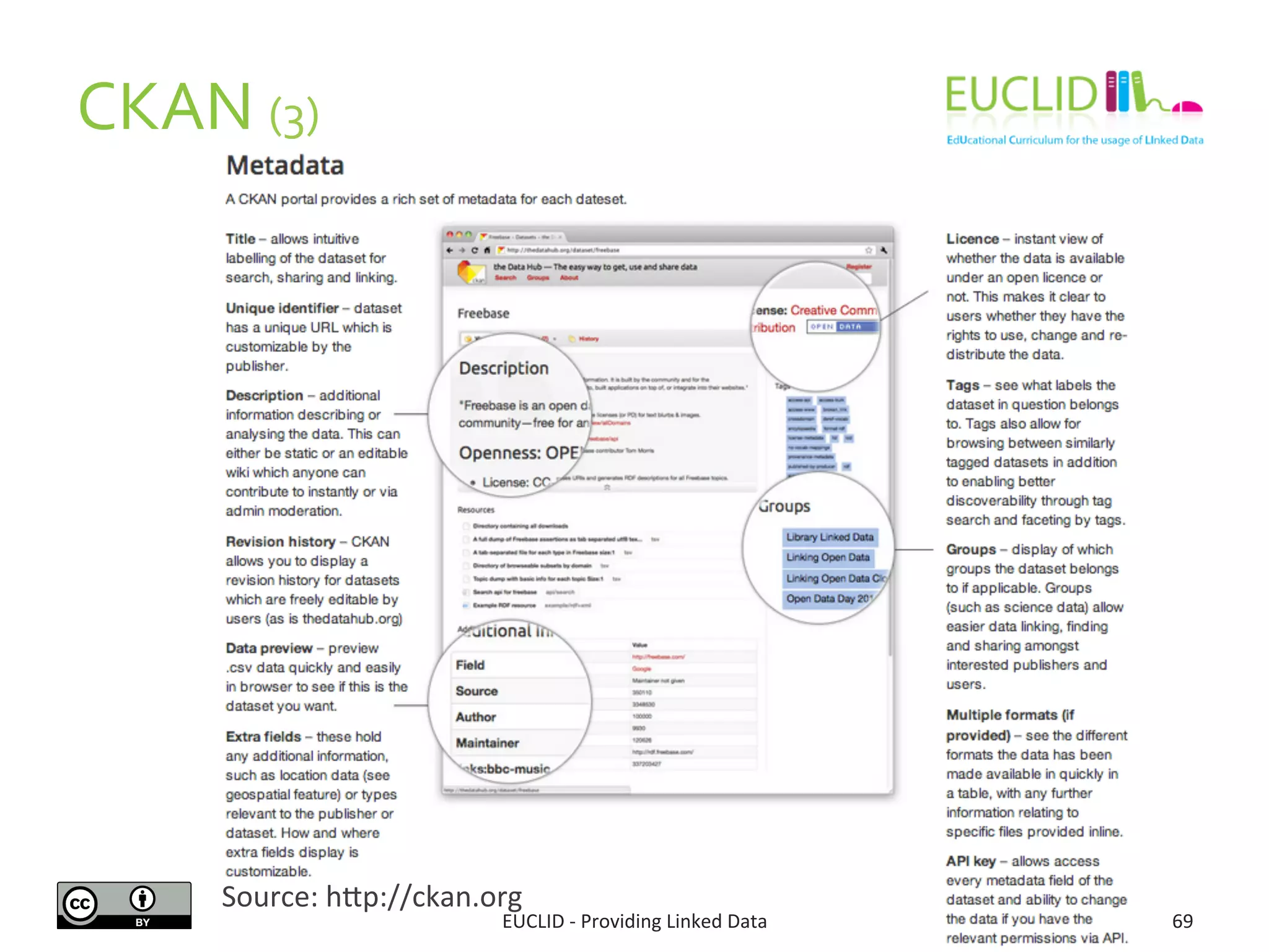CKAN	
  (3)	
  
EUCLID	
  -­‐	
  Providing	
  Linked	
  Data	
   69	
  
Source:	
  hjp://ckan.org	
  
 