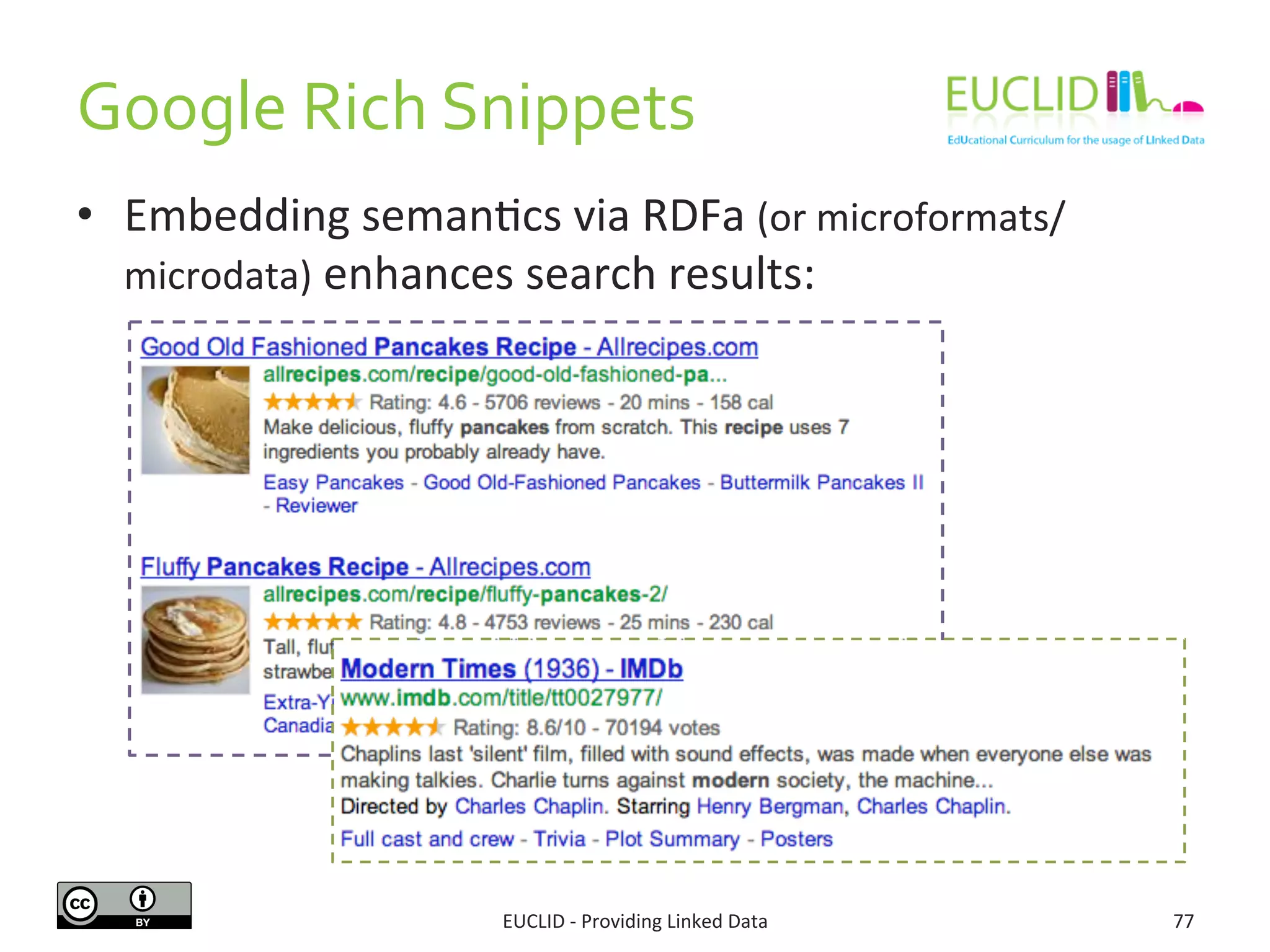 Google	
  Rich	
  Snippets	
  
EUCLID	
  -­‐	
  Providing	
  Linked	
  Data	
   77	
  
•  Embedding	
  seman3cs	
  via	
  RDFa	
  (or	
  microformats/
microdata)	
  enhances	
  search	
  results:	
  
 