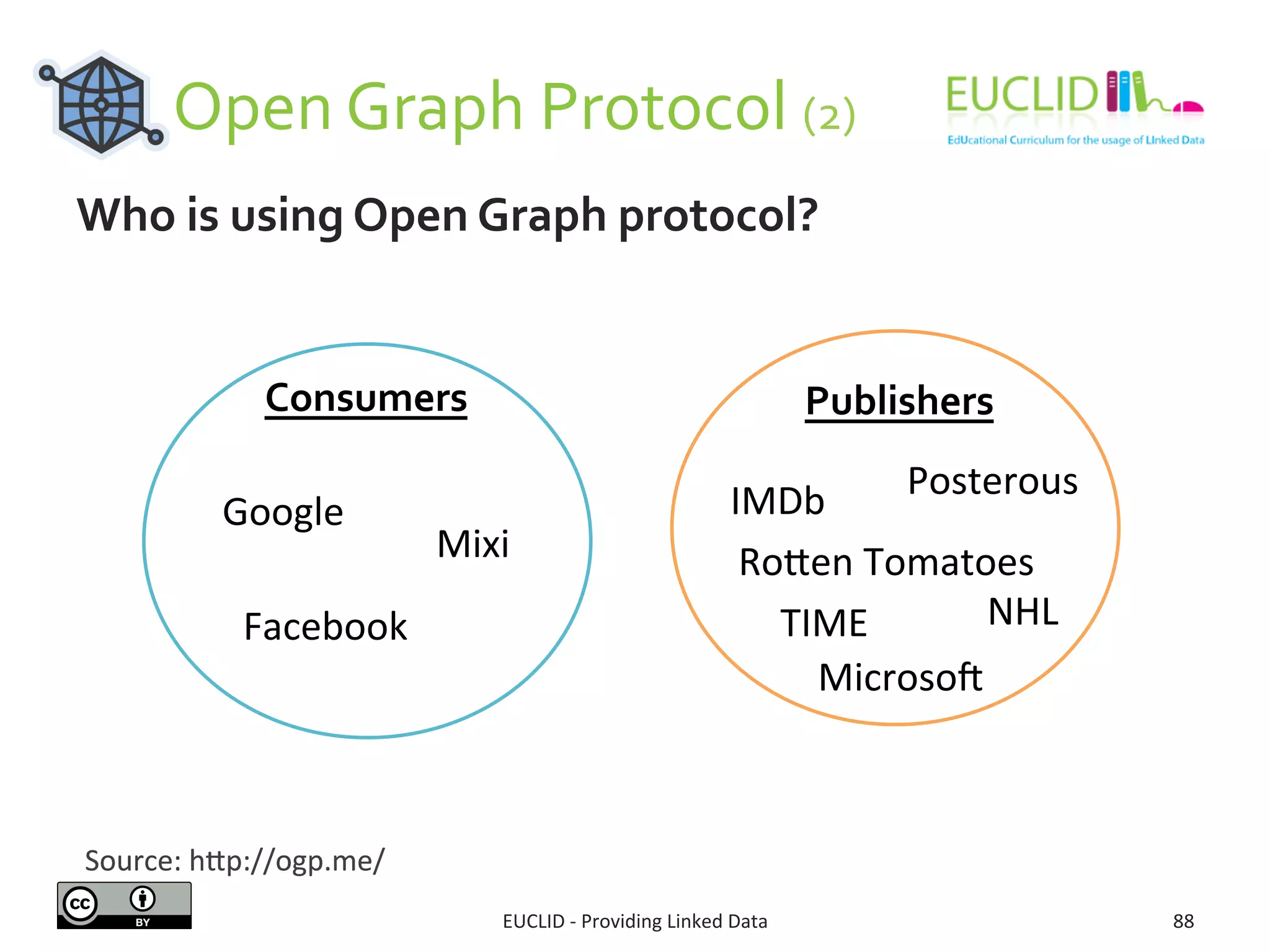  	
  	
  	
  	
  	
  	
  Open	
  Graph	
  Protocol	
  (2)	
  
EUCLID	
  -­‐	
  Providing	
  Linked	
  Data	
   88	
  
Source:	
  hjp://ogp.me/	
  
Who	
  is	
  using	
  Open	
  Graph	
  protocol?	
  
Source:	
  hjp://ogp.me/	
  
Facebook	
  
Google	
  
Mixi	
  
Consumers	
   Publishers	
  
IMDb	
  
Microso•	
  
NHL	
  
Posterous	
  
Rojen	
  Tomatoes	
  
TIME	
  
 