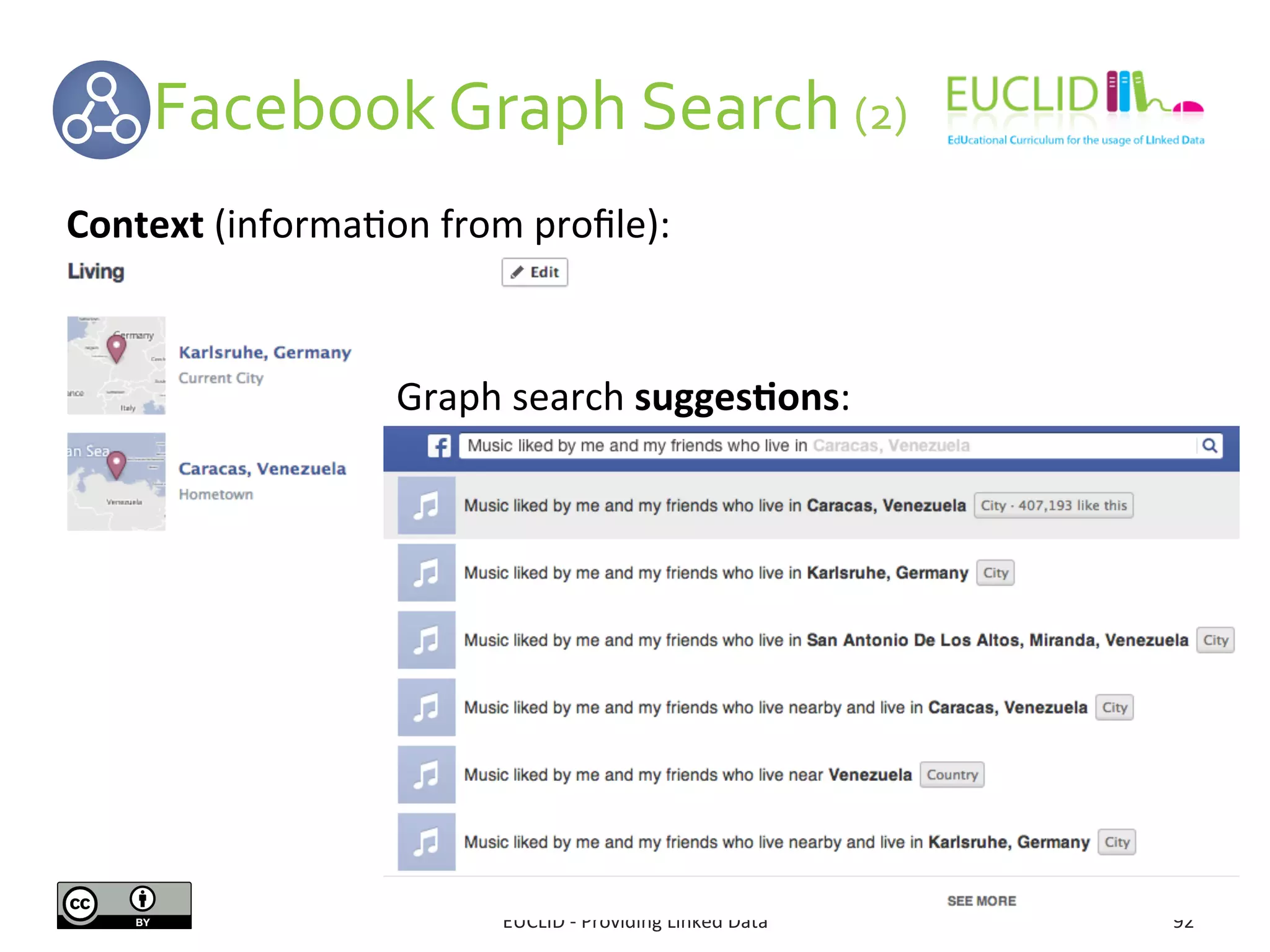  	
  	
  	
  	
  	
  Facebook	
  Graph	
  Search	
  (2)	
  
EUCLID	
  -­‐	
  Providing	
  Linked	
  Data	
   92	
  
	
  
	
  
Context	
  (informa3on	
  from	
  proﬁle):	
  
Graph	
  search	
  sugges9ons:	
  
 