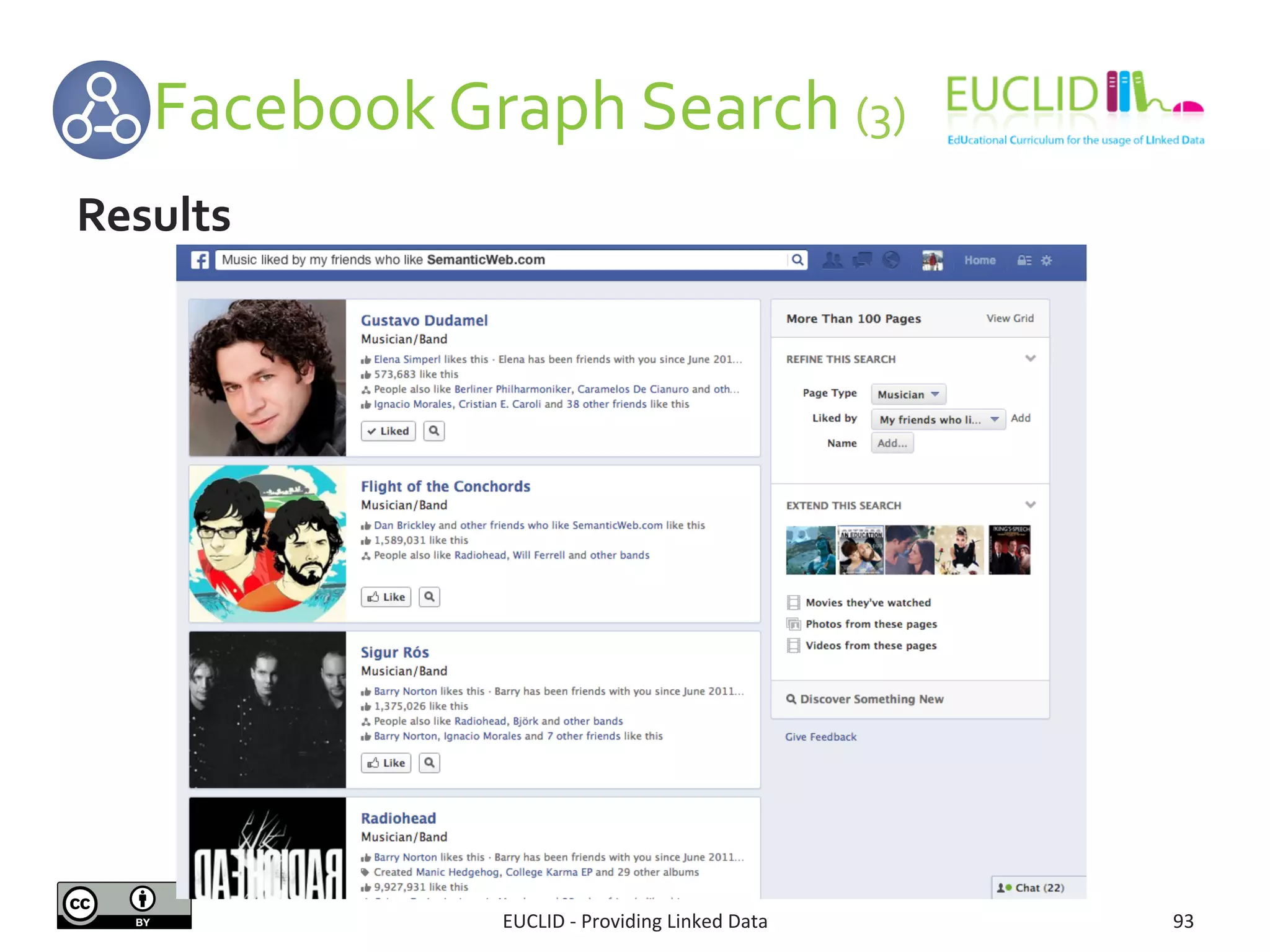  	
  	
  	
  	
  	
  Facebook	
  Graph	
  Search	
  (3)	
  
EUCLID	
  -­‐	
  Providing	
  Linked	
  Data	
   93	
  
Results	
  
 