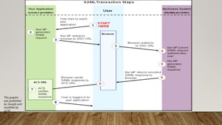This graphic
was published
by Google and
modified by
UCSF.
 