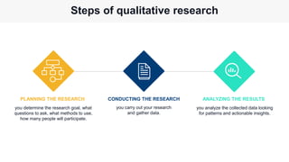 STEPS TO QUAL RESEARCH
Identify if you even need it
(to solve current problem)
Identify your goal
1 2
 