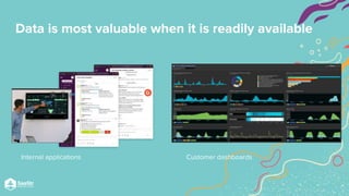 Internal applications Customer dashboards
Data is most valuable when it is readily available
 