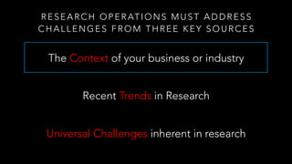 RESEARCH OPERATIONS MUST ADDRESS
CHALLENGES FROM THREE KEY SOURCES
Recent Trends in Research
The Context of your business ...