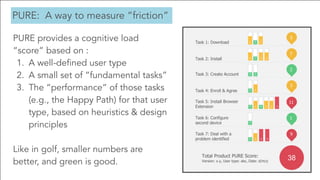 42
PURE: A way to measure “friction”
PURE provides a cognitive load
“score” based on :
1. A well-defined user type
2. A sm...
