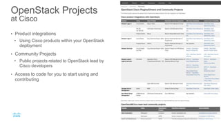 OpenStack Projects
at Cisco
• Product integrations
• Using Cisco products within your OpenStack
deployment
• Community Projects
• Public projects related to OpenStack lead by
Cisco developers
• Access to code for you to start using and
contributing
 