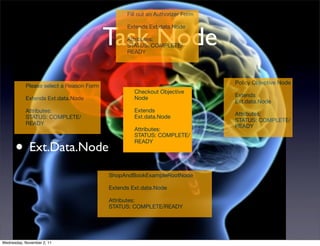 Fill out an Authorizer Form




                                         Task Node
                                               Extends Ext.data.Node

                                               Attributes:
                                               STATUS: COMPLETE/
                                               READY




                                                                             Policy Objective Node
           Please select a Reason Form
                                                  Checkout Objective
                                                                             Extends
           Extends Ext.data.Node                  Node
                                                                             Ext.data.Node
           Attributes:                            Extends
                                                                             Attributes:
           STATUS: COMPLETE/                      Ext.data.Node
                                                                             STATUS: COMPLETE/
           READY                                                             READY
                                                  Attributes:
                                                  STATUS: COMPLETE/


      • Ext.Data.Node                             READY




                                         ShopAndBookExampleRootNode

                                         Extends Ext.data.Node

                                         Attributes:
                                         STATUS: COMPLETE/READY




Wednesday, November 2, 11
 