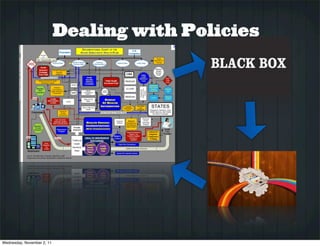 Dealing with Policies




Wednesday, November 2, 11
 