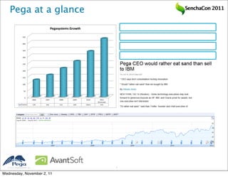 Pega at a glance            SenchaCon 2011




   2011 Pegasystems Inc.   3


Wednesday, November 2, 11
 