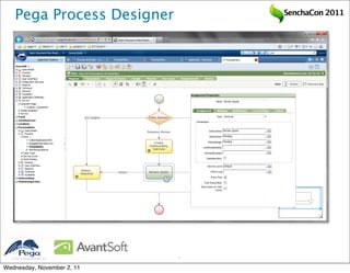 Pega Process Designer       SenchaCon 2011




   2011 Pegasystems Inc.   4


Wednesday, November 2, 11
 