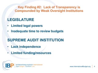 Key Finding #2:  Lack of Transparency is Compounded by Weak Oversight Institutions LEGISLATURE Limited legal powers Inadequate time to review budgets SUPREME AUDIT INSTITUTION Lack independence Limited funding/resources www.InternationalBudget.org 