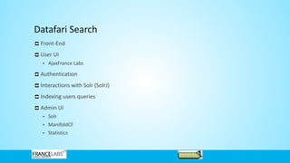 Datafari Search
Front-End
User UI
• AjaxFrance Labs
Authentication
Interactions with Solr (SolrJ)
Indexing users queries
Admin UI
• Solr
• ManifoldCF
• Statistics
 