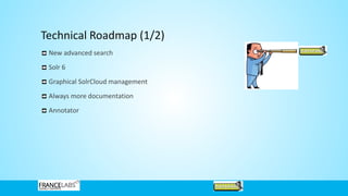Technical Roadmap (1/2)
New advanced search
Solr 6
Graphical SolrCloud management
Always more documentation
Annotator
 