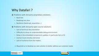 Why Datafari ?
Problems with 3rd party proprietary solutions:
• Black box
• Roadmap not clear
• Resilience (bankrupt, acquisition…)
Problems with 3rd party open source solutions:
• Lack of technical documentation
• Difficulty to setup an understandable debug environment
• Delay in the embedded components updates: In particular Solr or ES
• License issues (mostly viral ones)
• Lack of resilience from the makers
=> Required us to develop our own solution to better address our customer needs
 