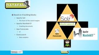 Based on 4 building blocks:
• Apache Solr
• The heart of the search engine
• Apache Manifold CF
• Crawling documents
• Ajax FranceLabs
• UI
• Elasticsearch
• Data analytics
Ajax
FranceLabs
 