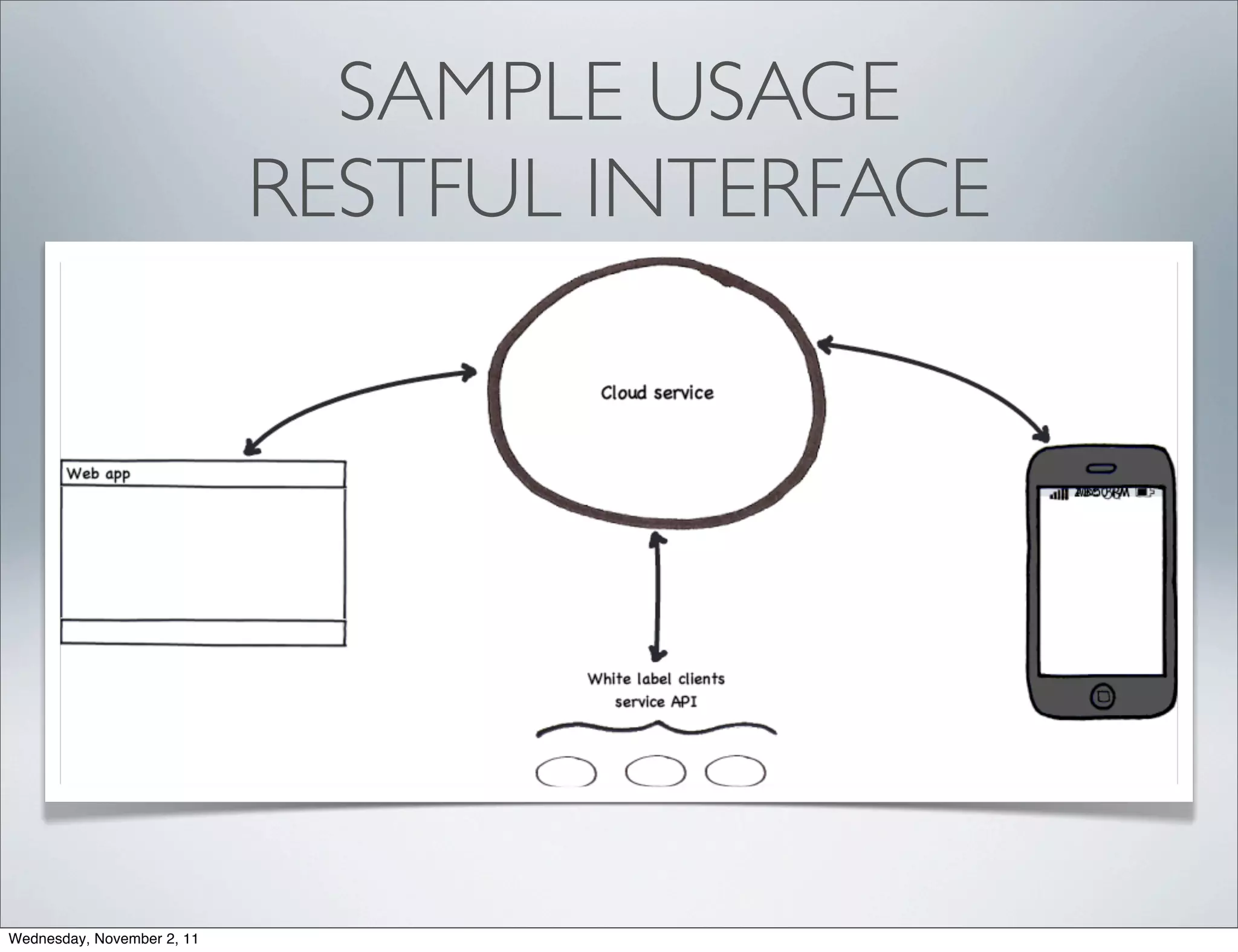 SAMPLE USAGE
                            RESTFUL INTERFACE




Wednesday, November 2, 11
 