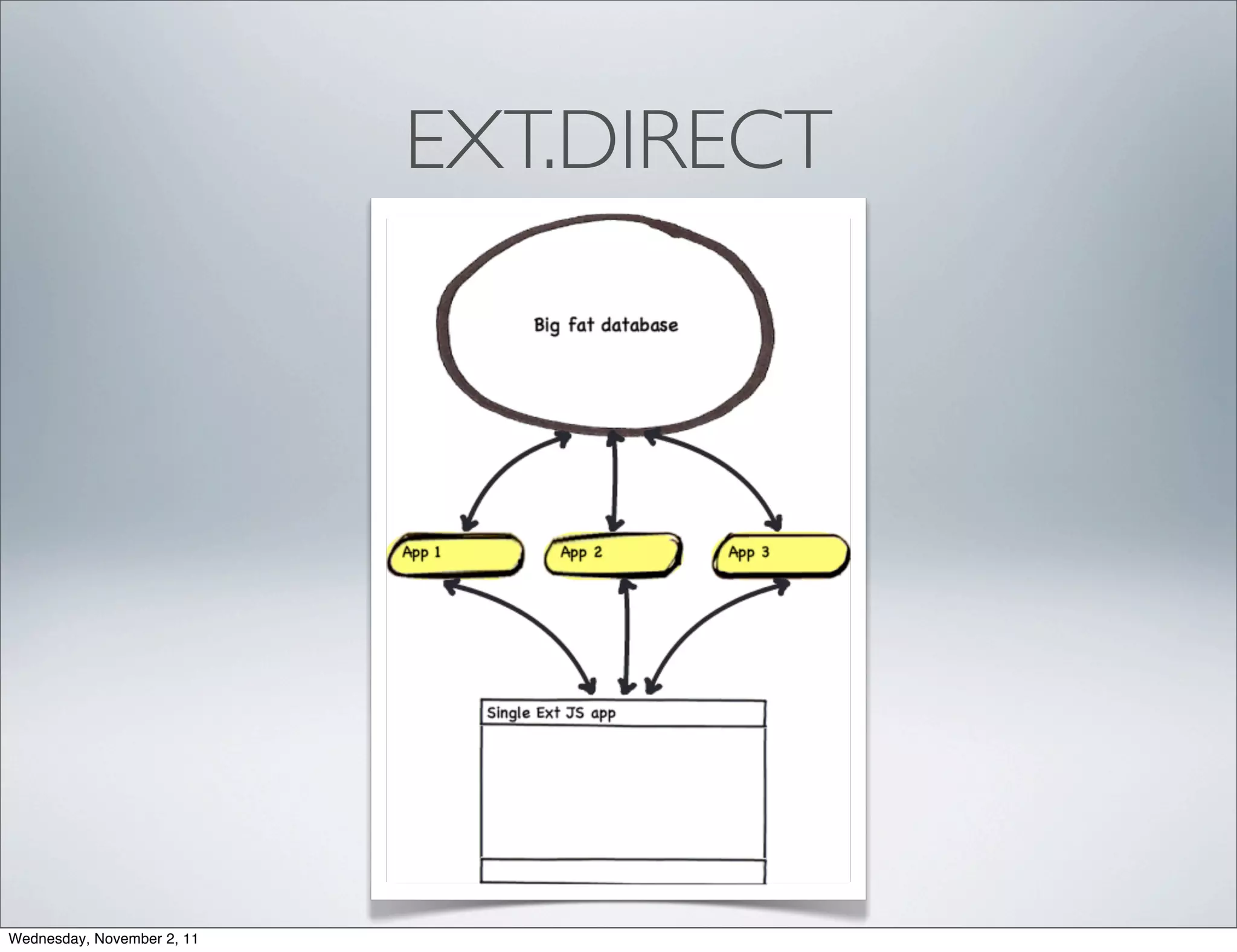EXT.DIRECT




Wednesday, November 2, 11
 