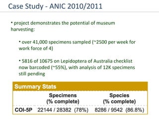 Case Study - ANIC 2010/2011 project demonstrates the potential of museum harvesting:  over 41,000 specimens sampled (~2500 per week for work force of 4) 5816 of 10675 on Lepidoptera of Australia checklist now barcoded (~55%), with analysis of 12K specimens still pending 