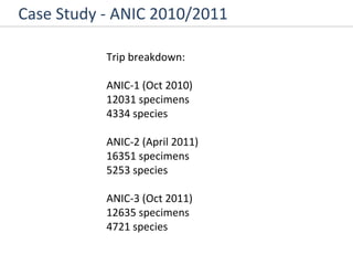 Case Study - ANIC 2010/2011 Trip breakdown:  ANIC-1 (Oct 2010) 12031 specimens 4334 species ANIC-2 (April 2011) 16351 specimens 5253 species ANIC-3 (Oct 2011) 12635 specimens 4721 species 