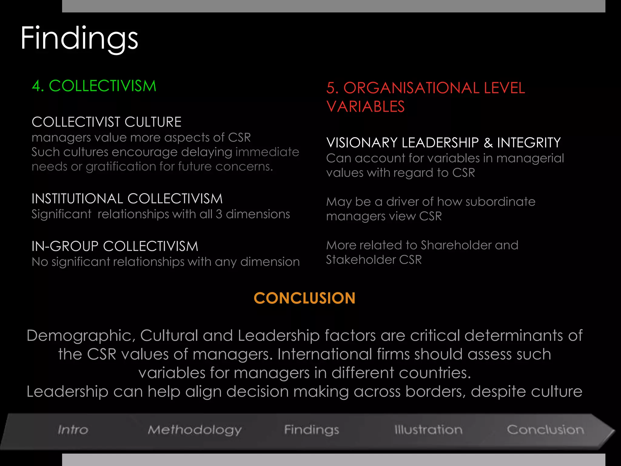 Findings
5. ORGANISATIONAL LEVEL
VARIABLES
VISIONARY LEADERSHIP & INTEGRITY
Can account for variables in managerial
values with regard to CSR
May be a driver of how subordinate
managers view CSR
More related to Shareholder and
Stakeholder CSR
CONCLUSION
Demographic, Cultural and Leadership factors are critical determinants of
the CSR values of managers. International firms should assess such
variables for managers in different countries.
Leadership can help align decision making across borders, despite culture
4. COLLECTIVISM
COLLECTIVIST CULTURE
managers value more aspects of CSR
Such cultures encourage delaying immediate
needs or gratification for future concerns.
INSTITUTIONAL COLLECTIVISM
Significant relationships with all 3 dimensions
IN-GROUP COLLECTIVISM
No significant relationships with any dimension
 