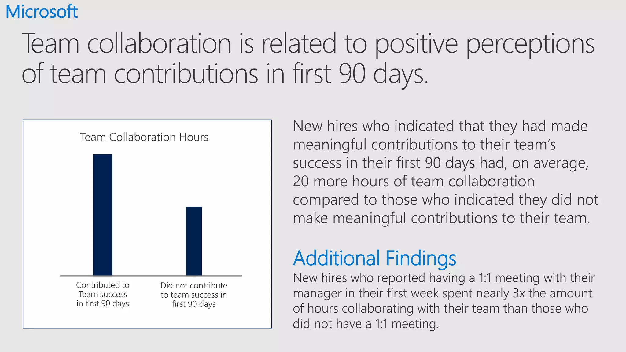 Additional Findings
Microsoft
 