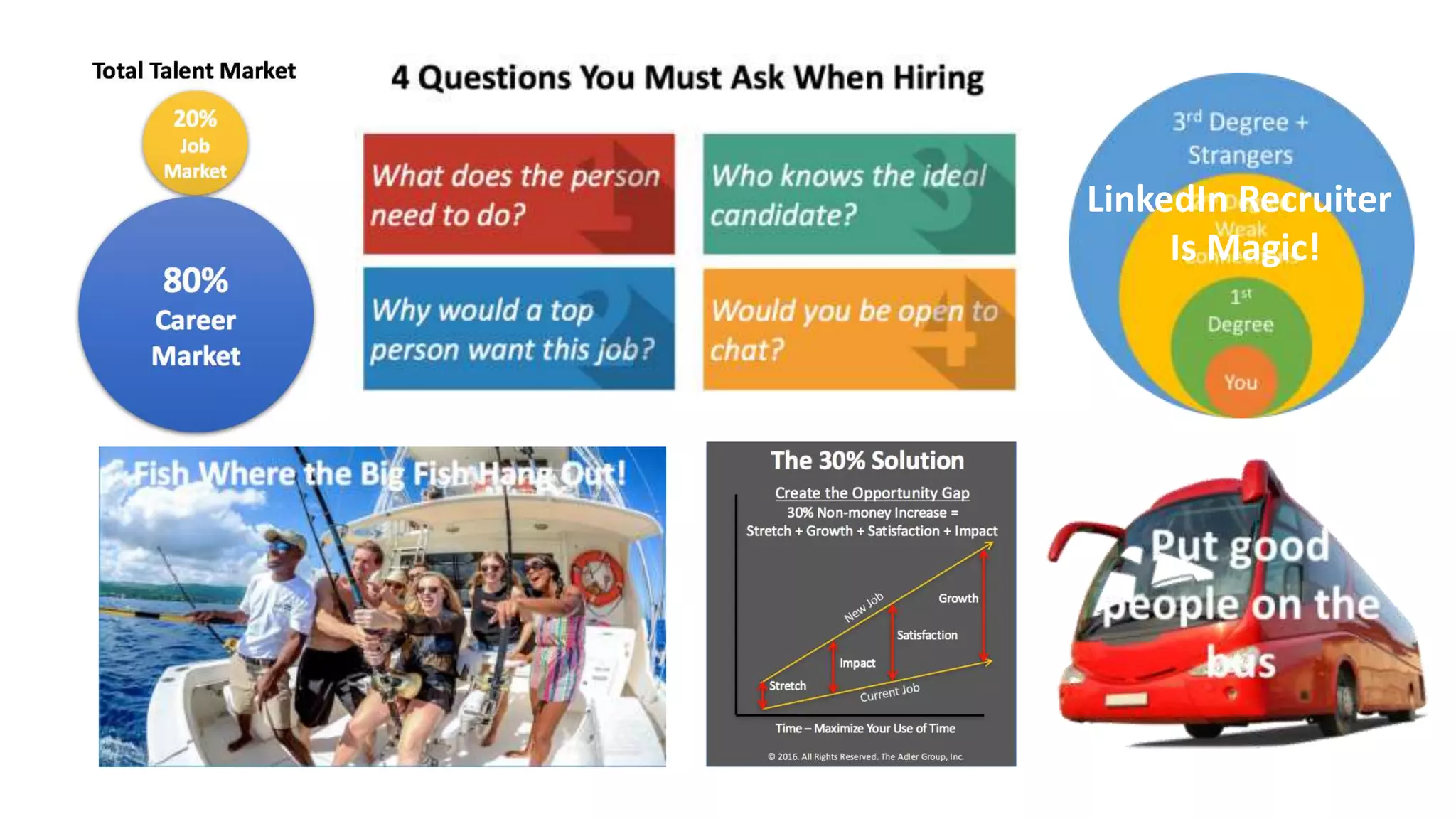 LinkedIn Recruiter
Is Magic!
 