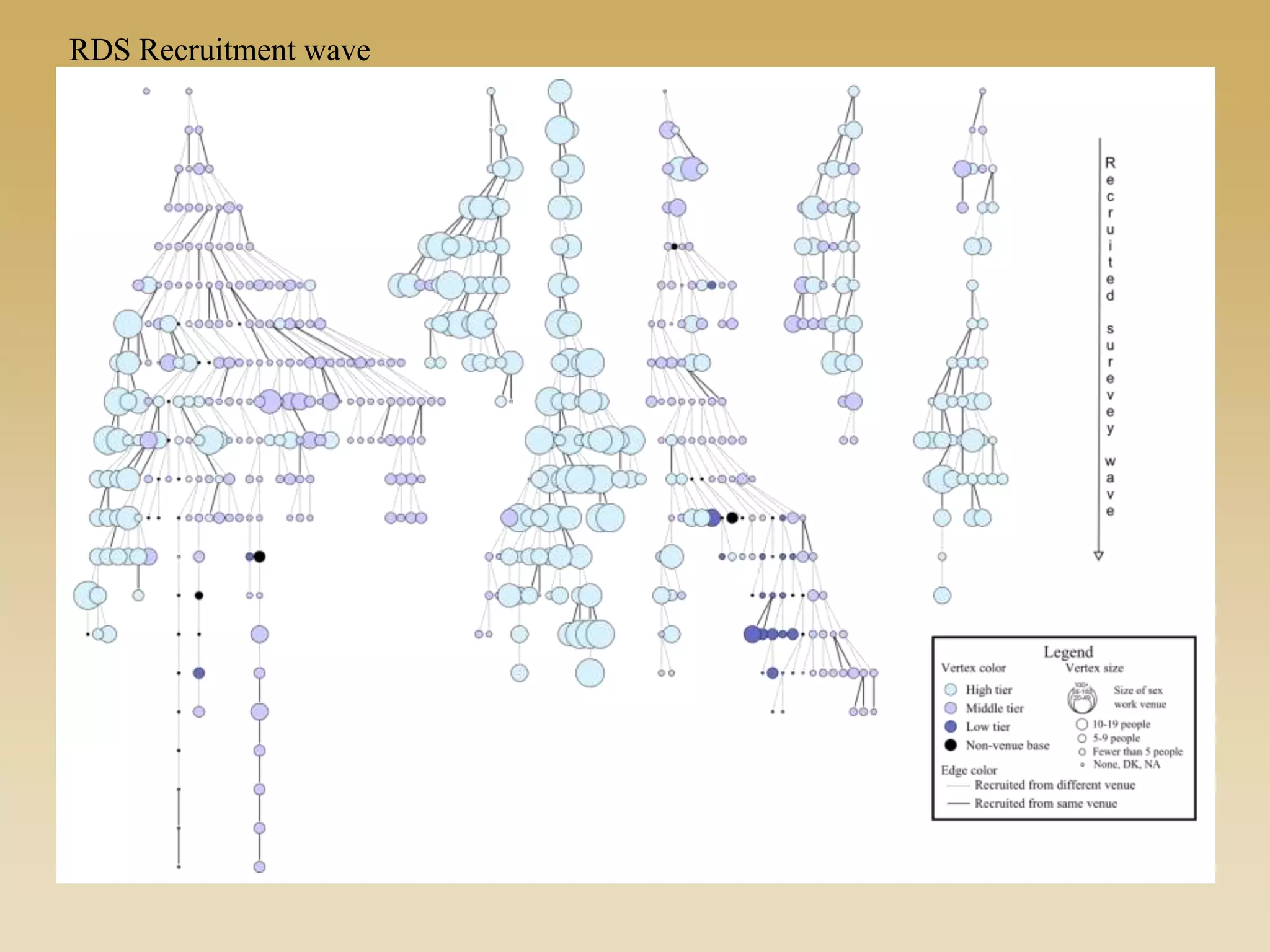 RDS Recruitment wave
 