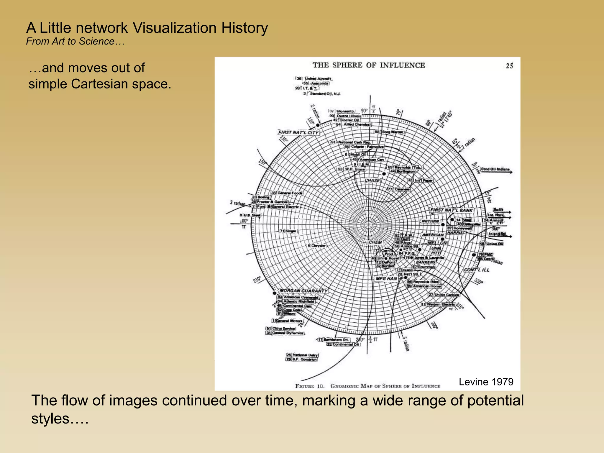 Levine 1979
…and moves out of
simple Cartesian space.
The flow of images continued over time, marking a wide range of potential
styles….
A Little network Visualization History
From Art to Science…
 