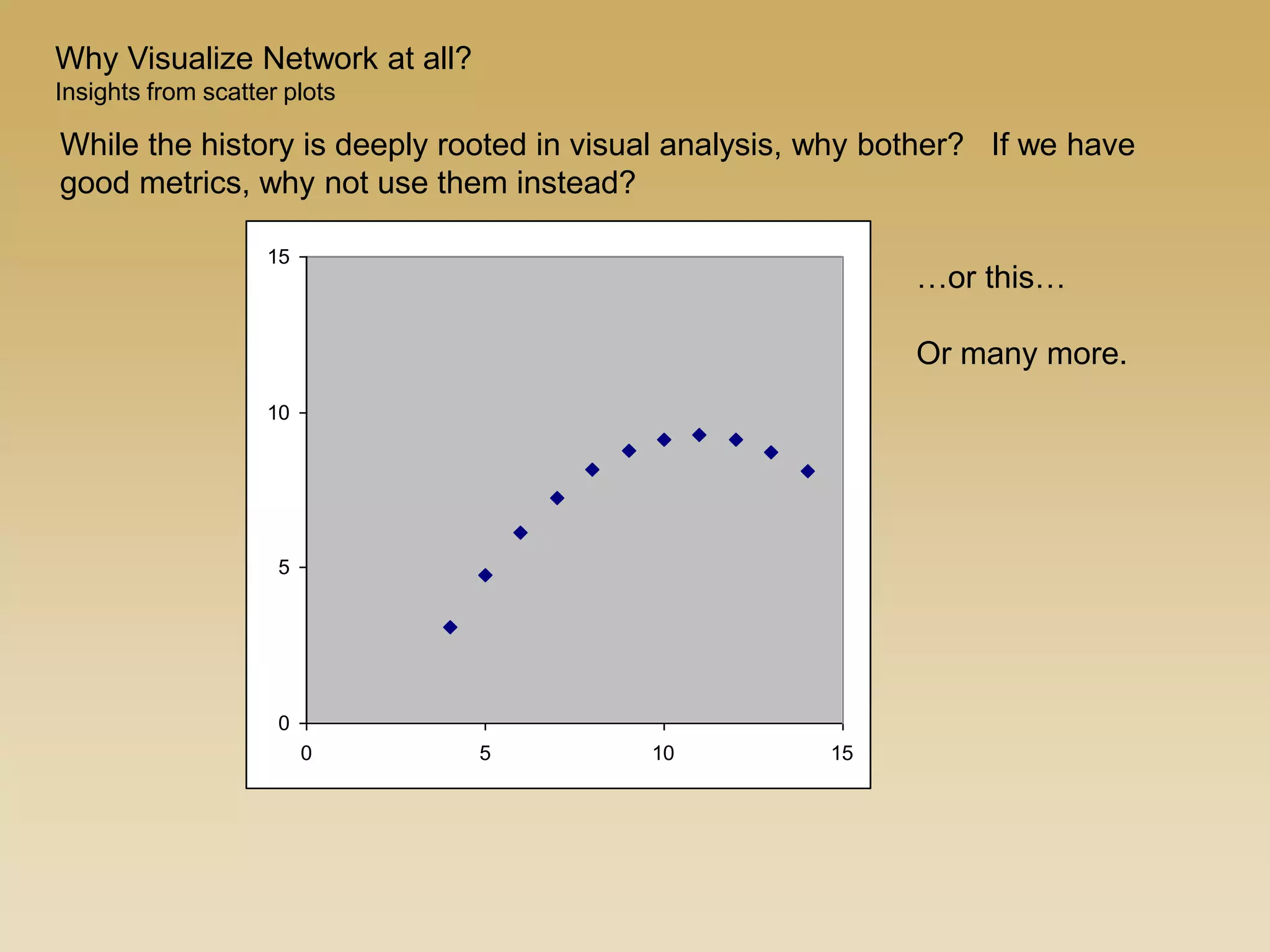 0
5
10
15
0 5 10 15
…or this…
Or many more.
While the history is deeply rooted in visual analysis, why bother? If we have
good metrics, why not use them instead?
Why Visualize Network at all?
Insights from scatter plots
 