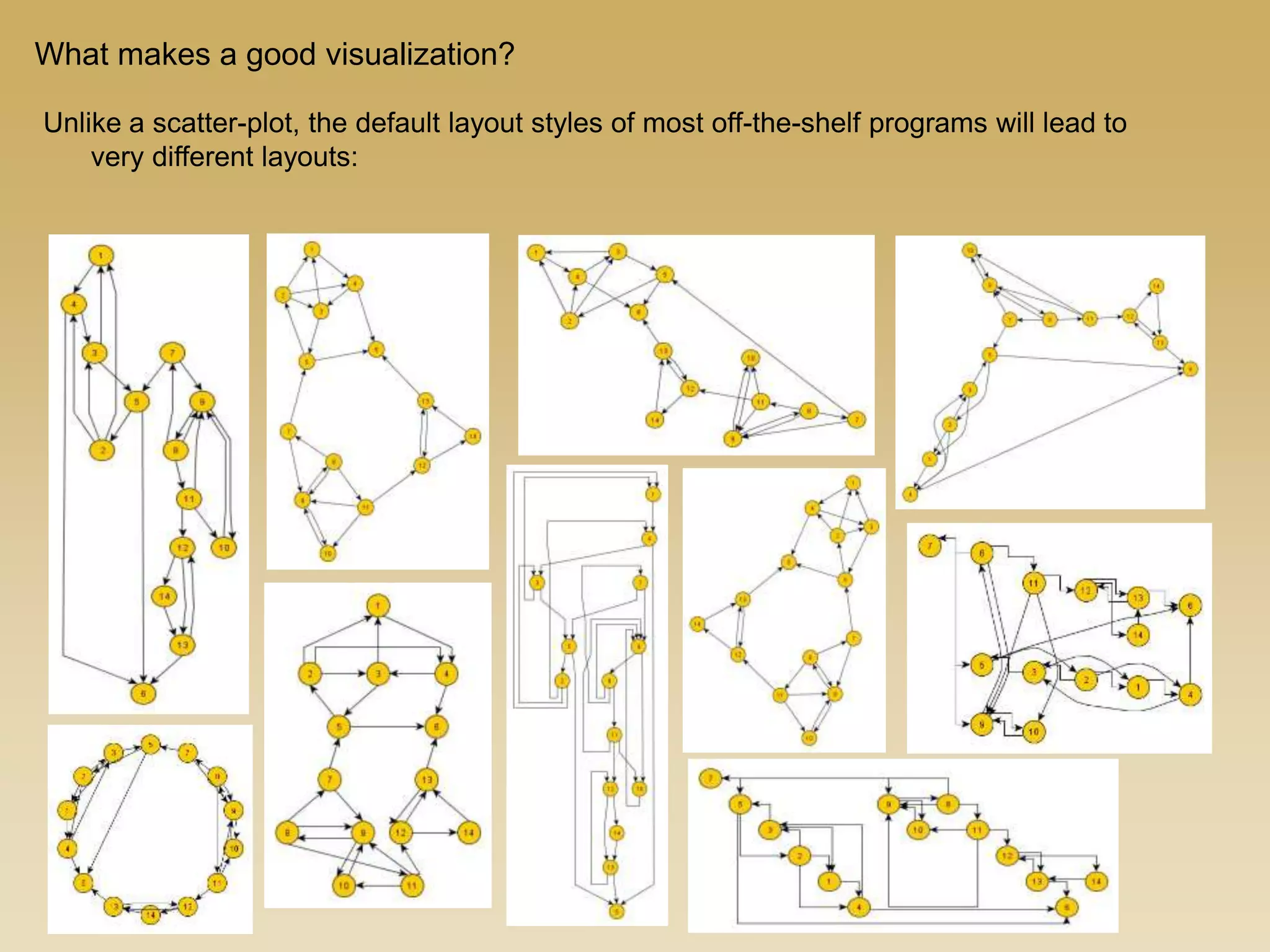 Unlike a scatter-plot, the default layout styles of most off-the-shelf programs will lead to
very different layouts:
What makes a good visualization?
 