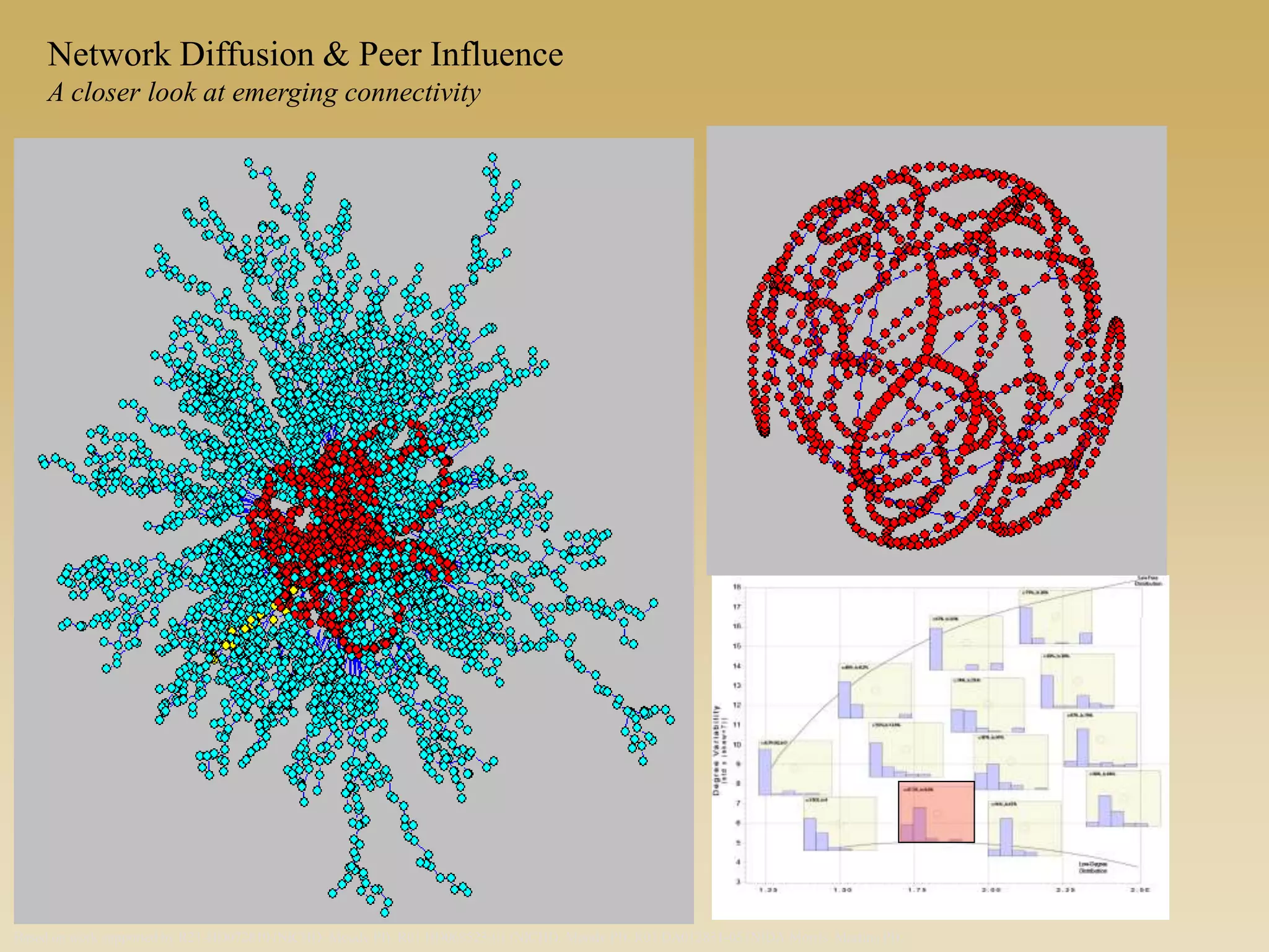 C:45%, B: 8.5%
Based on work supported by R21-HD072810 (NICHD, Moody PI), R01 HD068523-01 (NICHD, Moody PI), R01 DA012831-05 (NIDA Morris, Martina PI),
Network Diffusion & Peer Influence
A closer look at emerging connectivity
 