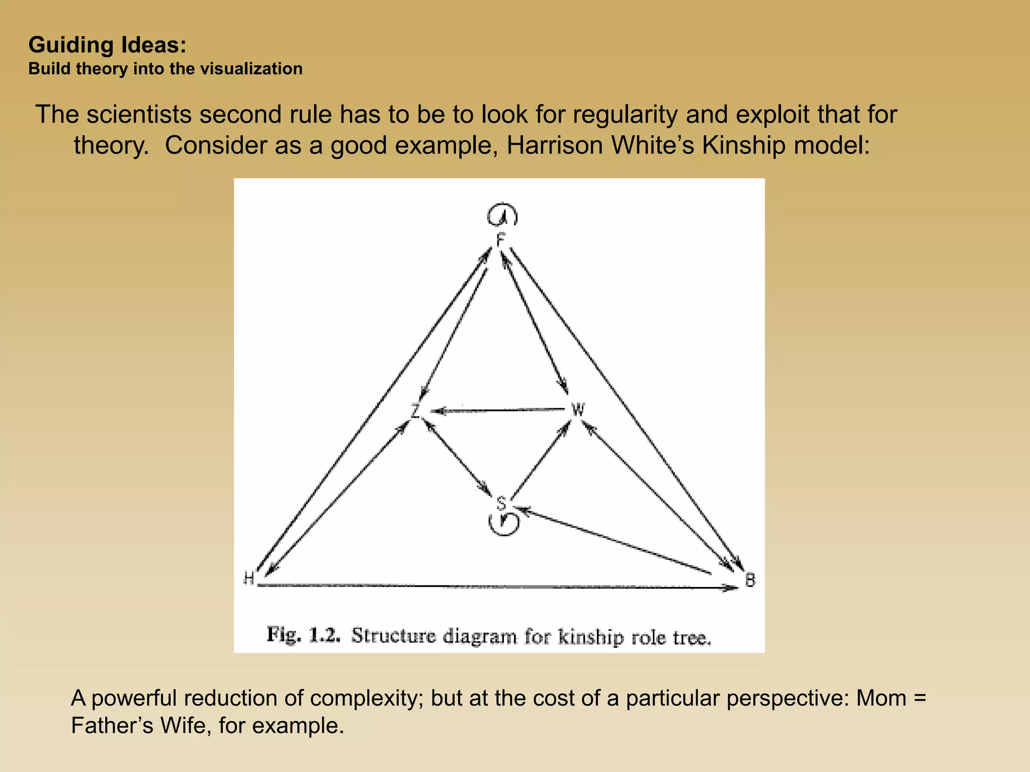 The scientists second rule has to be to look for regularity and exploit that for
theory. Consider as a good example, Harrison White’s Kinship model:
A powerful reduction of complexity; but at the cost of a particular perspective: Mom =
Father’s Wife, for example.
Guiding Ideas:
Build theory into the visualization
 