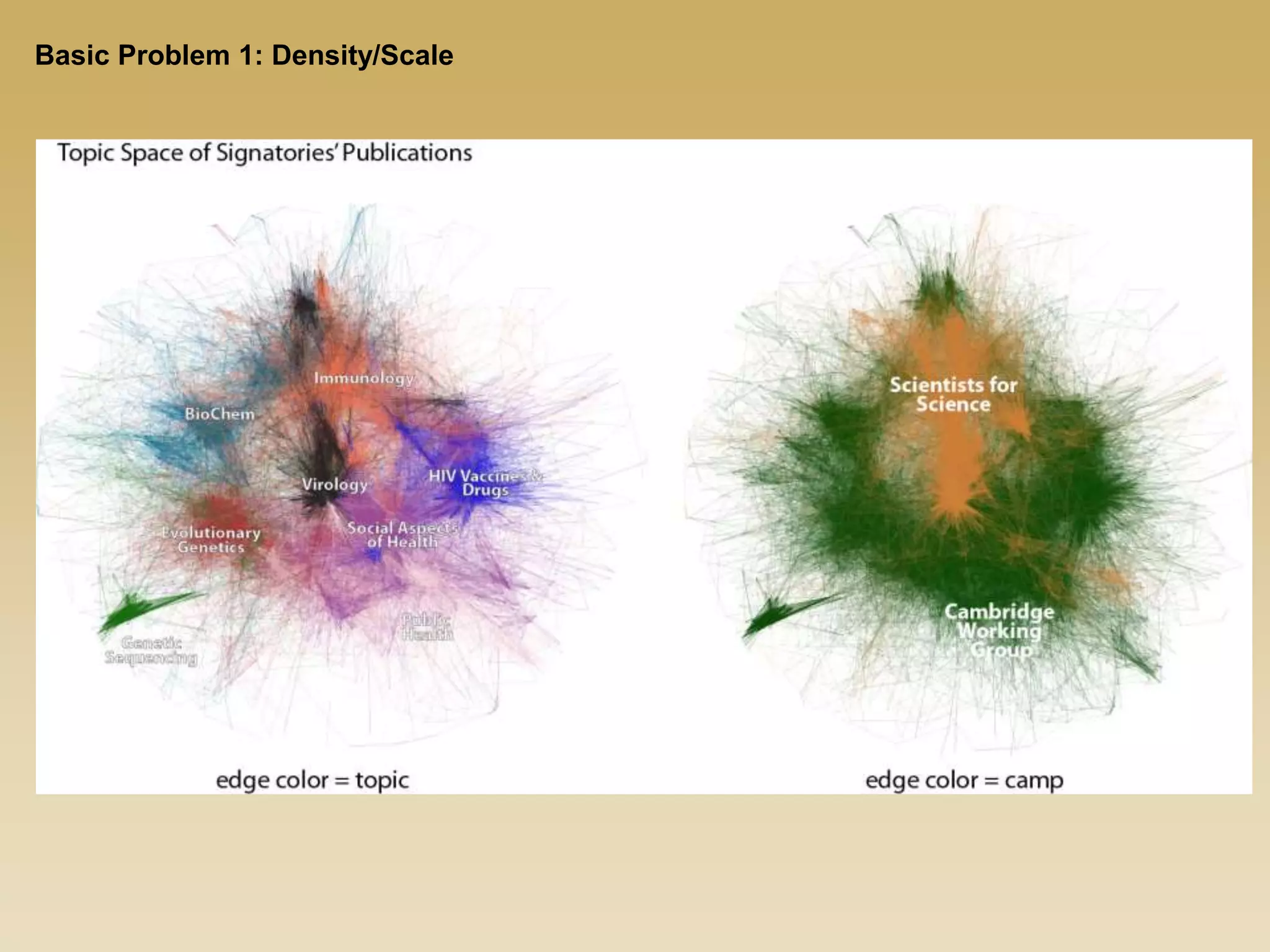 Basic Problem 1: Density/Scale
 