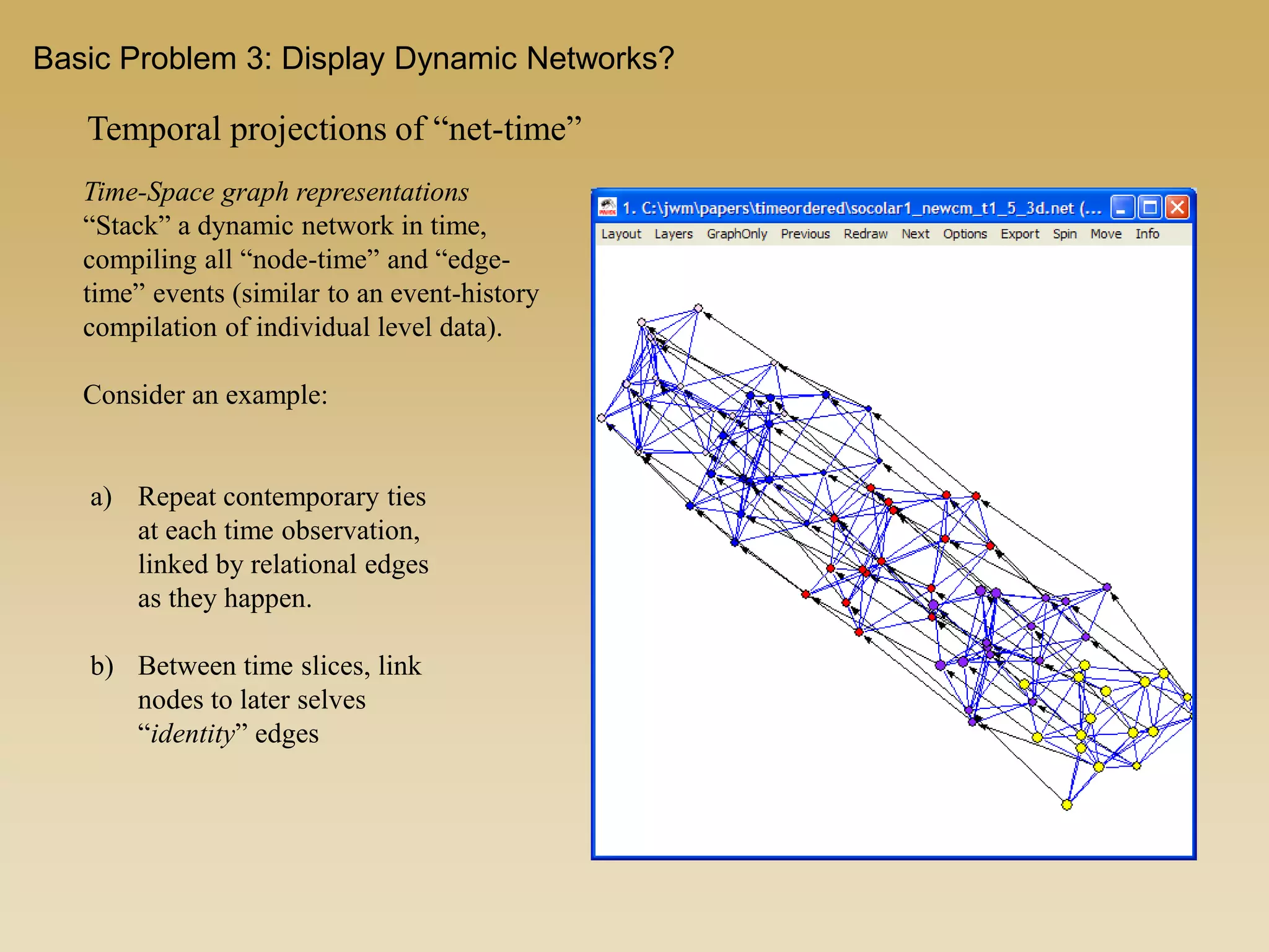 Time-Space graph representations
“Stack” a dynamic network in time,
compiling all “node-time” and “edge-
time” events (similar to an event-history
compilation of individual level data).
Consider an example:
a) Repeat contemporary ties
at each time observation,
linked by relational edges
as they happen.
b) Between time slices, link
nodes to later selves
“identity” edges
Temporal projections of “net-time”
Basic Problem 3: Display Dynamic Networks?
 