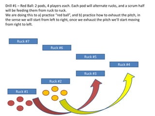 Drill #1 – Red Ball: 2 pods, 4 players each. Each pod will alternate rucks, and a scrum half
will be feeding them from ruck to ruck.
We are doing this to a) practice “red ball”, and b) practice how to exhaust the pitch, in
the sense we will start from left to right, once we exhaust the pitch we’ll start moving
from right to left.



       Ruck #7
                             Ruck #6

                                                    Ruck #5

                                                                          Ruck #4

                                                    Ruck #3

                             Ruck #2

      Ruck #1
 