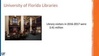 University of Florida Libraries
Library visitors in 2016-2017 were
3.41 million
 