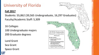 University of Florida
Fall 2017
Students: 55,862 (39,565 Undergraduate, 16,297 Graduates)
Faculty/Academic Staff: 5,309
16 Colleges
100 Undergraduate majors
200 Graduate degrees
Land Grant
Sea Grant
Space Grant
 