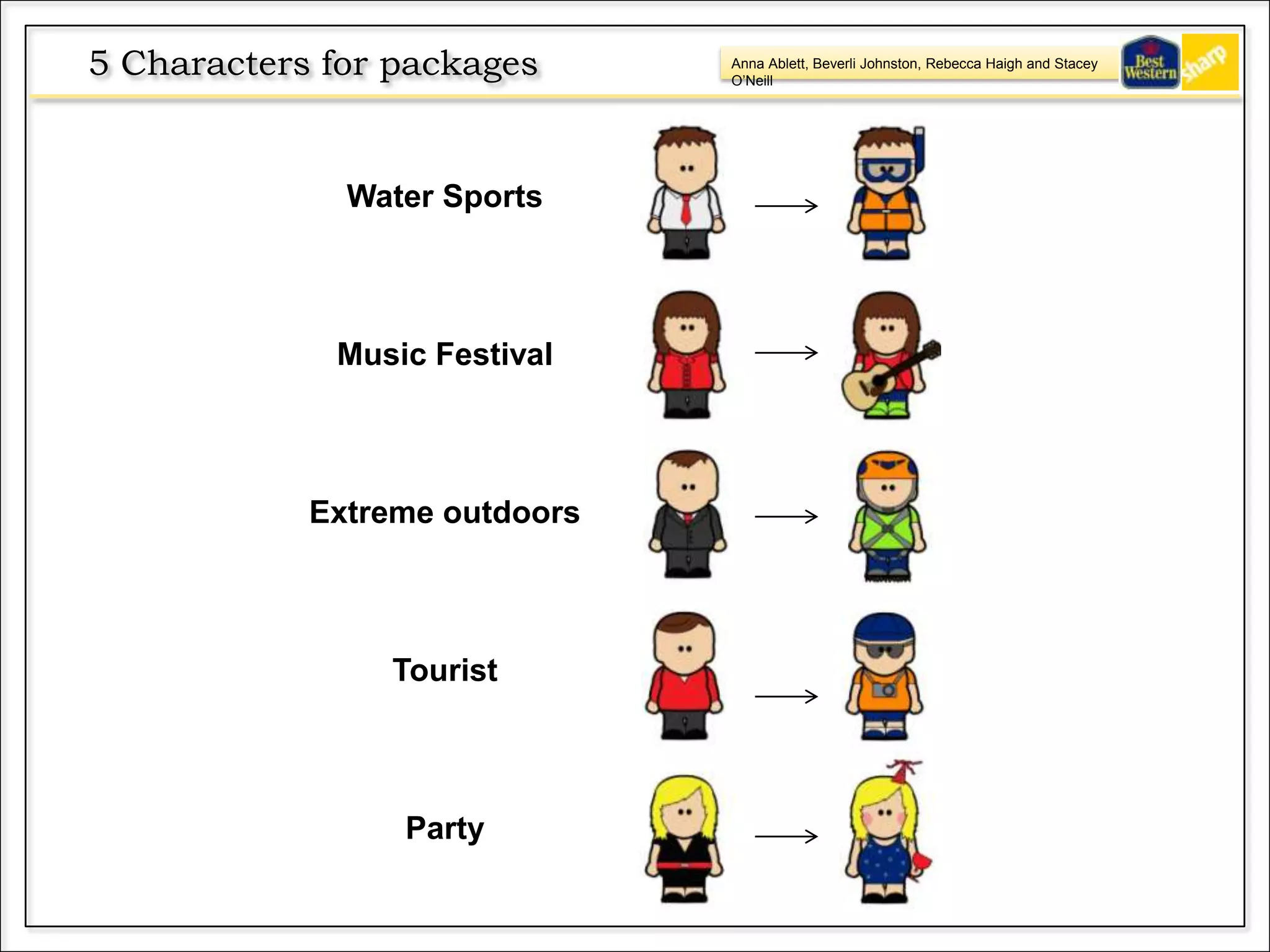 Anna Ablett, Beverli Johnston, Rebecca Haigh and Stacey
O’Neill
5 Characters for packages
Water Sports
Music Festival
Extreme outdoors
Tourist
Party
 